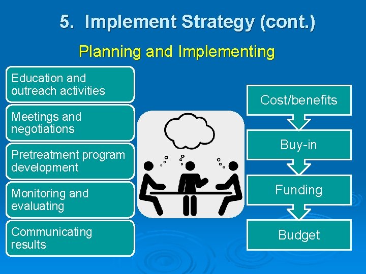 5. Implement Strategy (cont. ) Planning and Implementing Education and outreach activities Cost/benefits Meetings