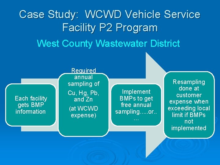 Case Study: WCWD Vehicle Service Facility P 2 Program West County Wastewater District Required