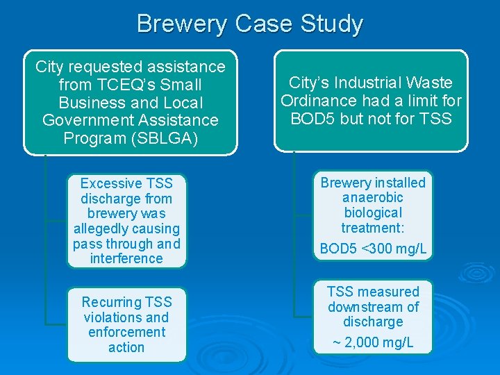Brewery Case Study City requested assistance from TCEQ’s Small Business and Local Government Assistance