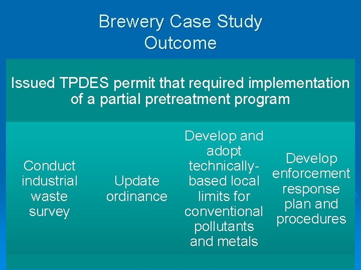 Brewery Case Study Outcome Issued TPDES permit that required implementation of a partial pretreatment