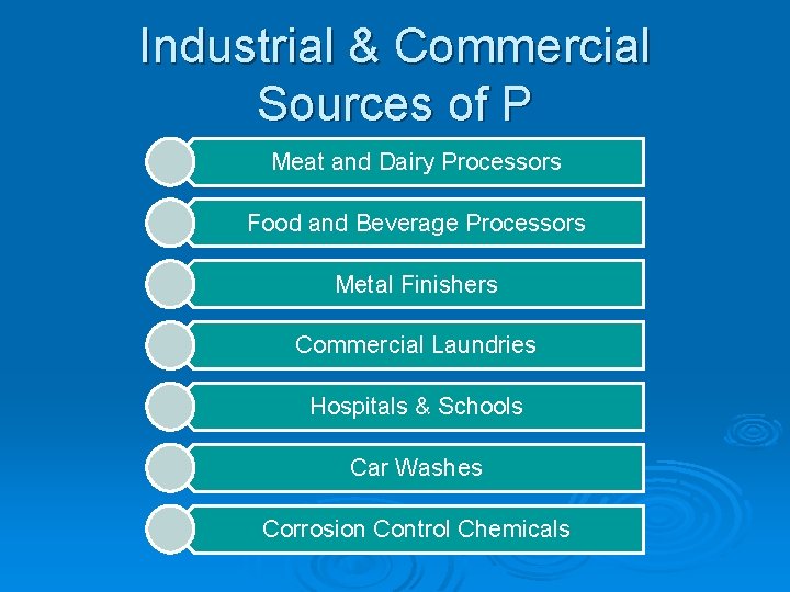 Industrial & Commercial Sources of P Meat and Dairy Processors Food and Beverage Processors