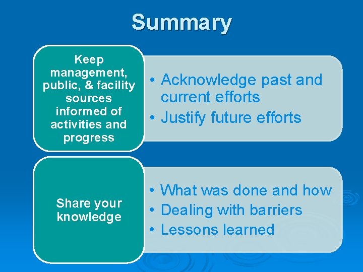 Summary Keep management, public, & facility sources informed of activities and progress Share your
