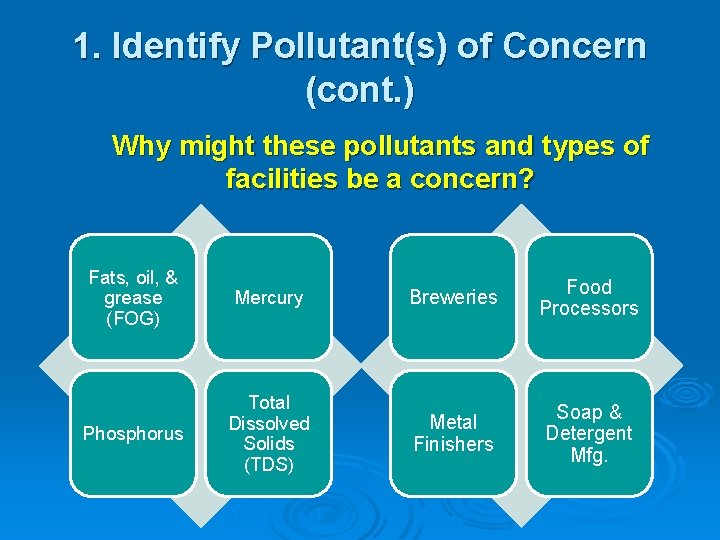 1. Identify Pollutant(s) of Concern (cont. ) Why might these pollutants and types of