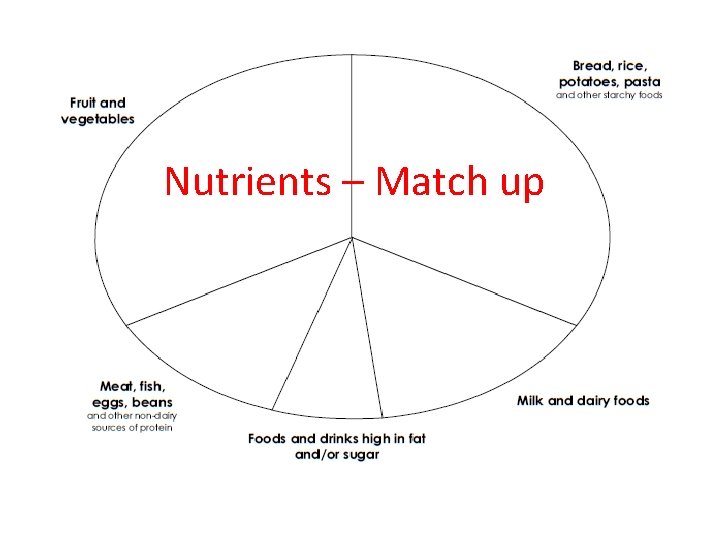 Nutrients – Match up 