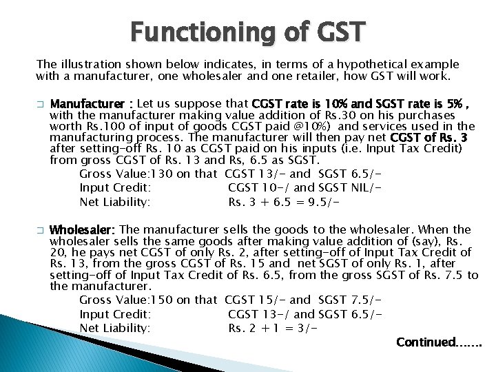 Functioning of GST The illustration shown below indicates, in terms of a hypothetical example