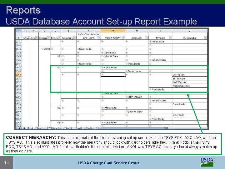 Reports USDA Database Account Set-up Report Example CORRECT HIERARCHY: This is an example of