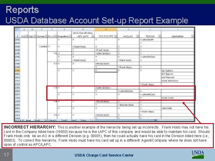 Reports USDA Database Account Set-up Report Example INCORRECT HIERARCHY: This is another example of