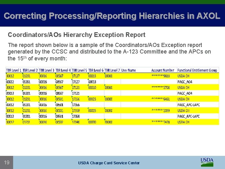 Correcting Processing/Reporting Hierarchies in AXOL Coordinators/AOs Hierarchy Exception Report The report shown below is