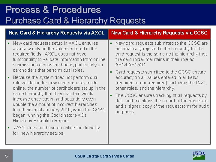 Process & Procedures Purchase Card & Hierarchy Requests New Card & Hierarchy Requests via