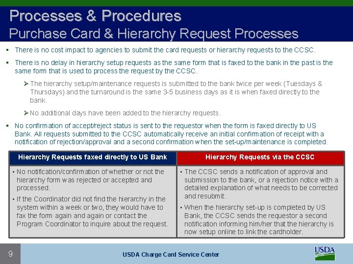 Processes & Procedures Purchase Card & Hierarchy Request Processes § There is no cost