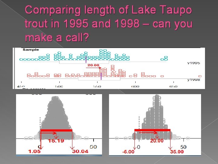 Comparing length of Lake Taupo trout in 1995 and 1998 – can you make