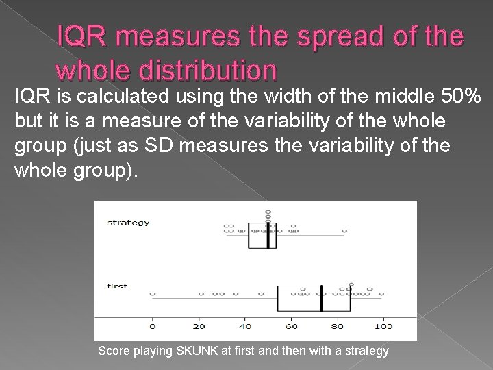 IQR measures the spread of the whole distribution IQR is calculated using the width