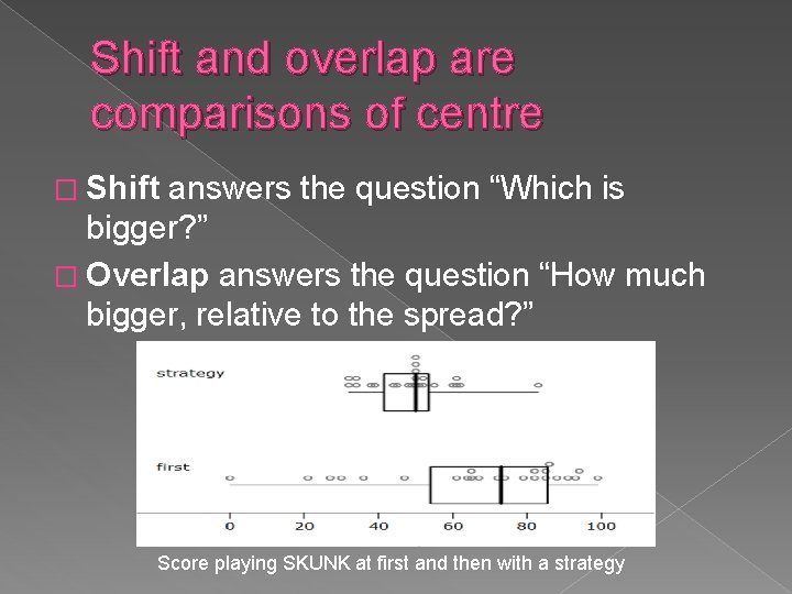 Shift and overlap are comparisons of centre � Shift answers the question “Which is