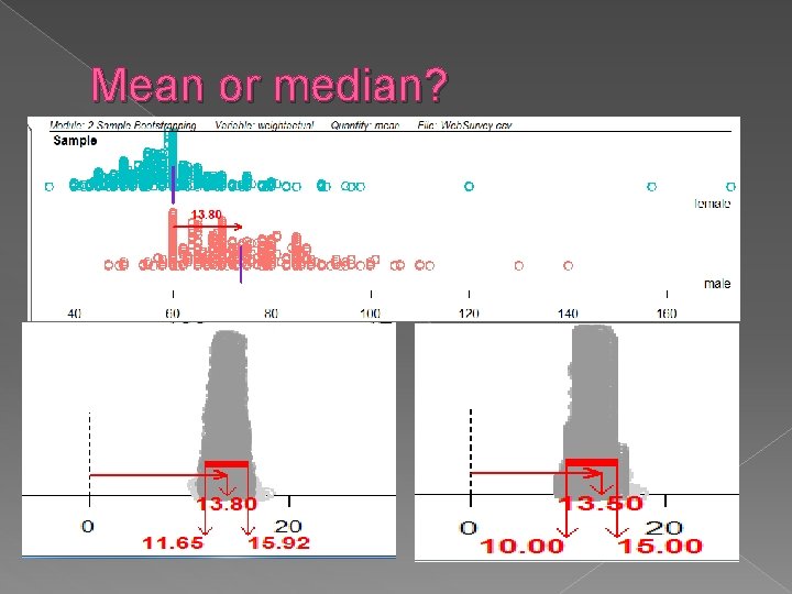 Mean or median? 