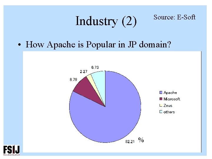 Source: E-Soft Industry (2) • How Apache is Popular in JP domain? % 