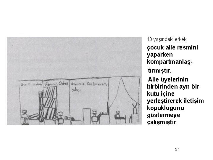 10 yaşındaki erkek çocuk aile resmini yaparken kompartmanlaştırmıştır. Aile üyelerinin birbirinden ayrı bir kutu