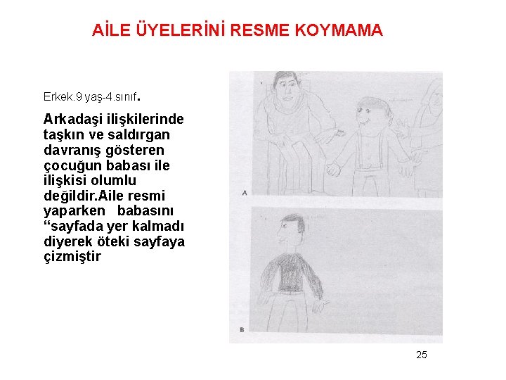 AİLE ÜYELERİNİ RESME KOYMAMA Erkek. 9 yaş-4. sınıf. Arkadaşi ilişkilerinde taşkın ve saldırgan davranış