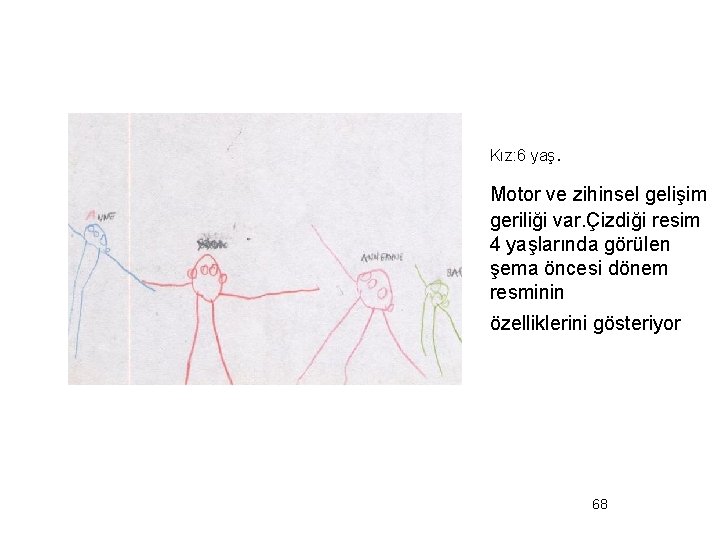 Kız: 6 yaş . Motor ve zihinsel gelişim geriliği var. Çizdiği resim 4 yaşlarında