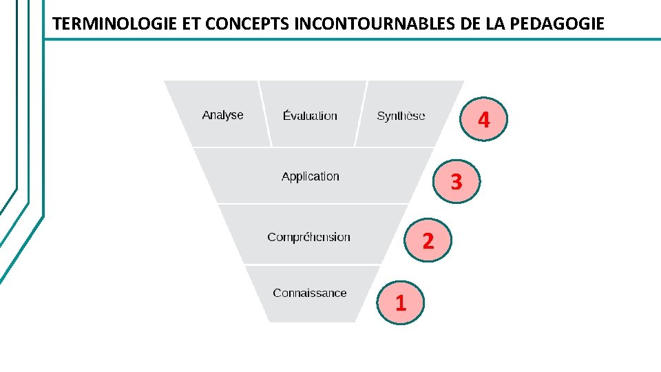 TERMINOLOGIE ET CONCEPTS INCONTOURNABLES DE LA PEDAGOGIE 4 3 2 1 