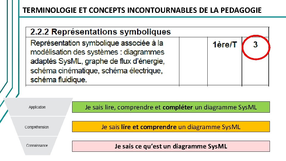 TERMINOLOGIE ET CONCEPTS INCONTOURNABLES DE LA PEDAGOGIE Je sais lire, comprendre et compléter un