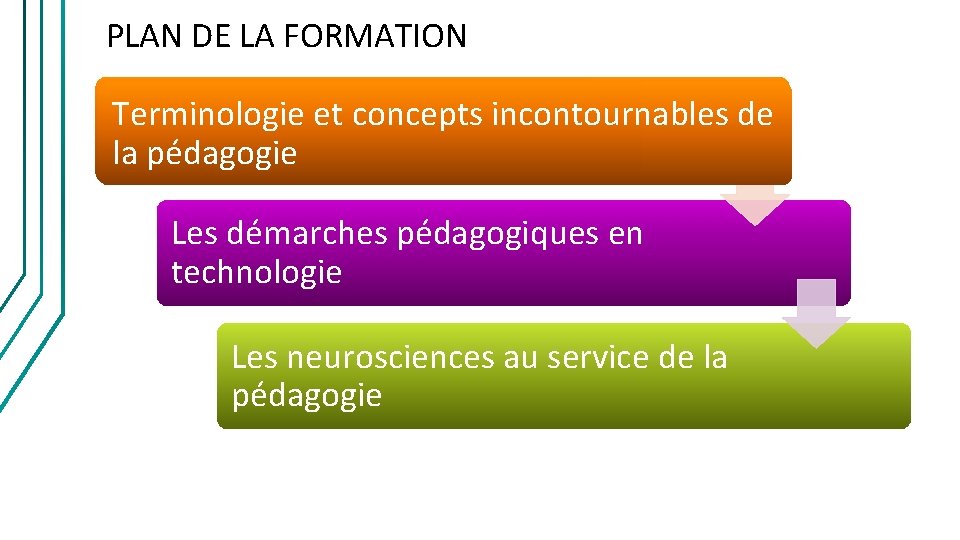 PLAN DE LA FORMATION Terminologie et concepts incontournables de la pédagogie Les démarches pédagogiques