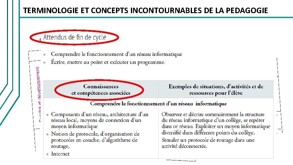 TERMINOLOGIE ET CONCEPTS INCONTOURNABLES DE LA PEDAGOGIE 