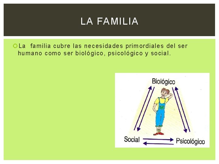 LA FAMILIA La familia cubre las necesidades primordiales del ser humano como ser biológico,