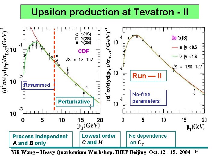 Upsilon production at Tevatron - ll CDF Run — II Resummed Perturbative Process independent