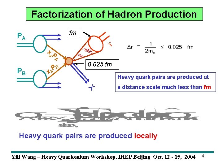 Factorization of Hadron Production fm PA x a. P A PB x B P