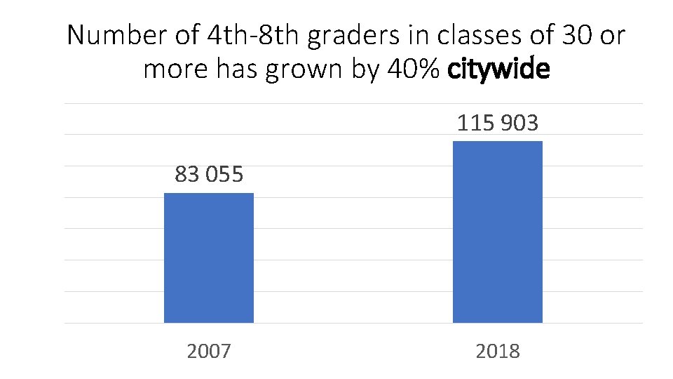 Number of 4 th-8 th graders in classes of 30 or more has grown