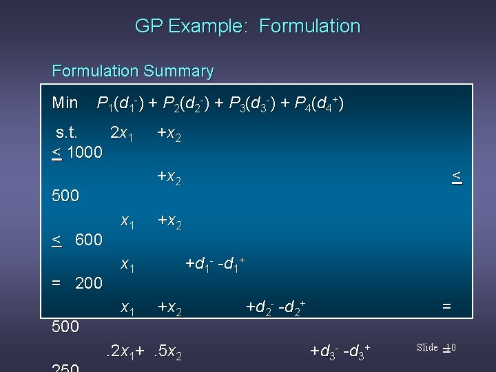 GP Example: Formulation Summary Min P 1 ( d 1 -) + P 2