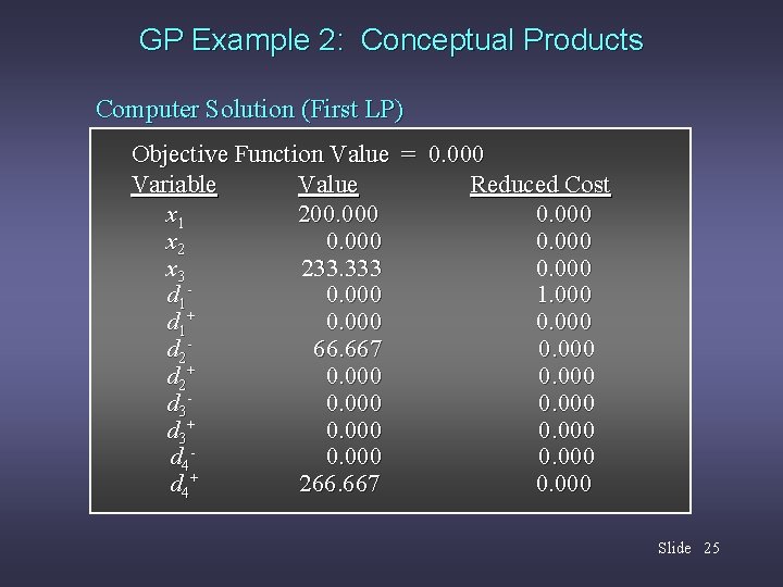 GP Example 2: Conceptual Products Computer Solution (First LP) Objective Function Value = 0.