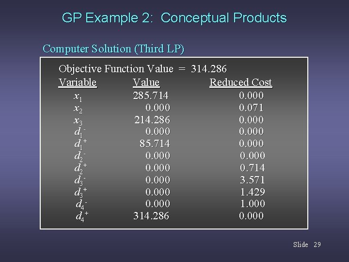 GP Example 2: Conceptual Products Computer Solution (Third LP) Objective Function Value = 314.