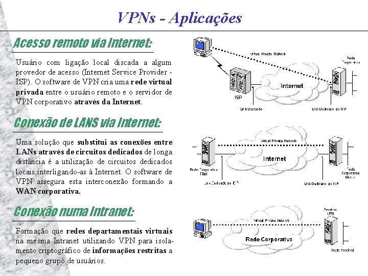 VPNs - Aplicações Acesso remoto via Internet: Usuário com ligação local discada a algum