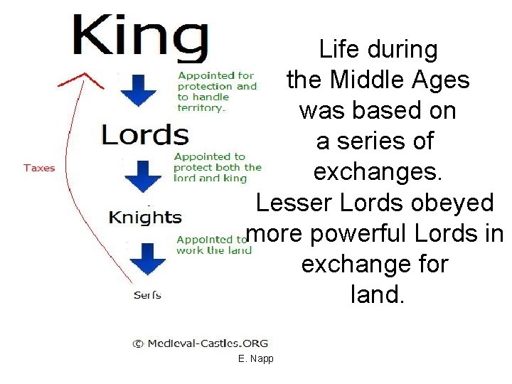 Life during the Middle Ages was based on a series of exchanges. Lesser Lords