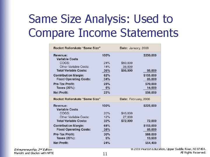 Same Size Analysis: Used to Compare Income Statements Entrepreneurship, 2 nd Edition Mariotti and