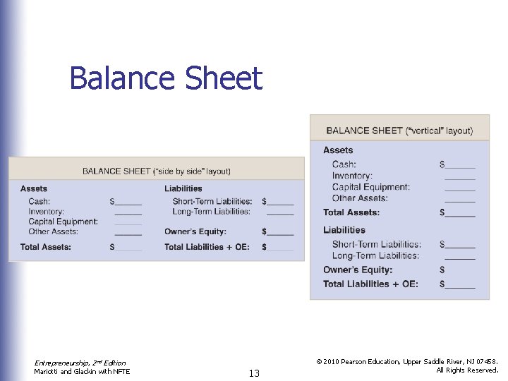 Balance Sheet Entrepreneurship, 2 nd Edition Mariotti and Glackin with NFTE 13 © 2010