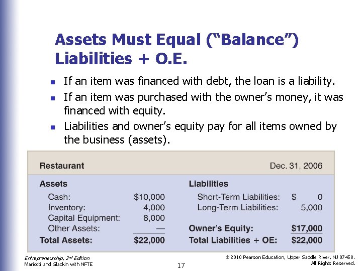 Assets Must Equal (“Balance”) Liabilities + O. E. n n n If an item