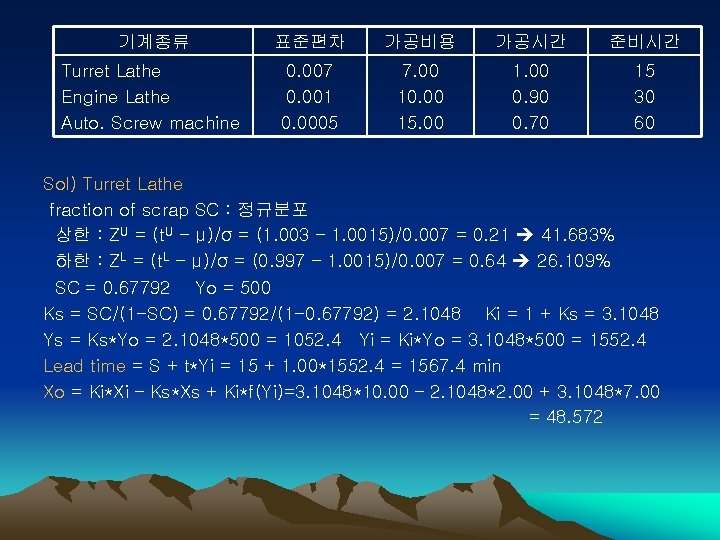 기계종류 표준편차 가공비용 가공시간 준비시간 Turret Lathe Engine Lathe Auto. Screw machine 0. 007