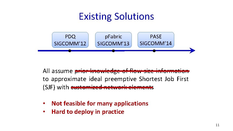 Existing Solutions PDQ SIGCOMM’ 12 p. Fabric SIGCOMM’ 13 PASE SIGCOMM’ 14 All assume