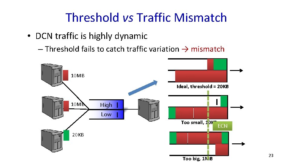 Threshold vs Traffic Mismatch • DCN traffic is highly dynamic – Threshold fails to