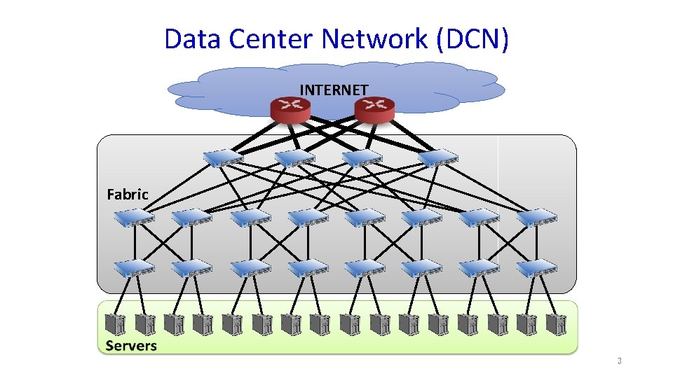 Data Center Network (DCN) INTERNET Fabric 3 