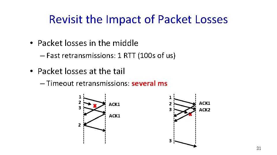 Revisit the Impact of Packet Losses • Packet losses in the middle – Fast