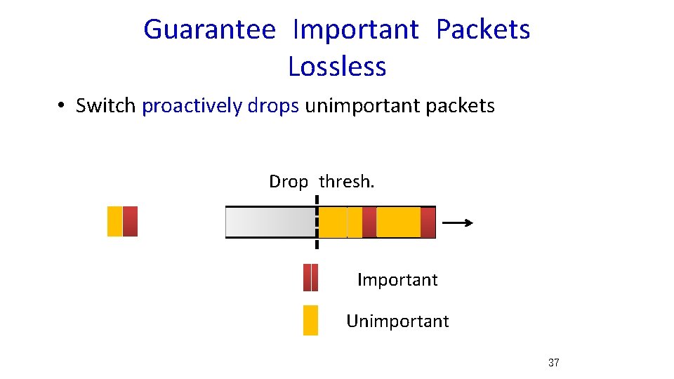 Guarantee Important Packets Lossless • Switch proactively drops unimportant packets Drop thresh. Important Unimportant