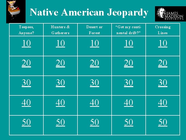 Native American Jeopardy Teepees, Anyone? Hunters & Gatherers Desert or Forest “Get my continental