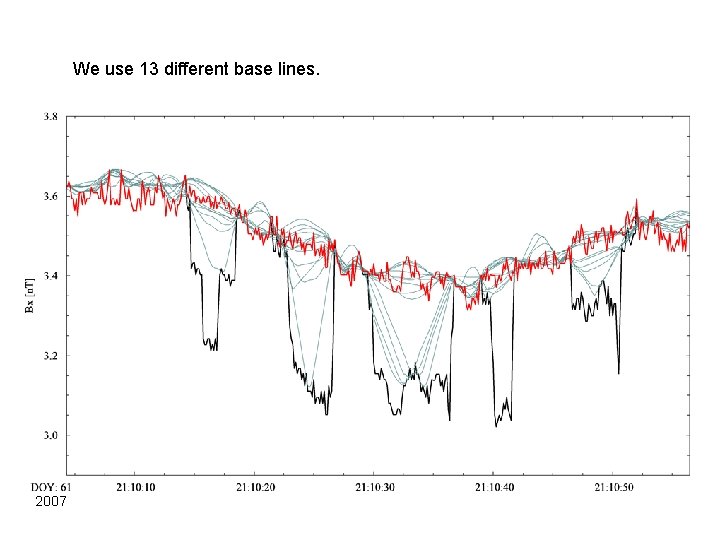 We use 13 different base lines. 2007 