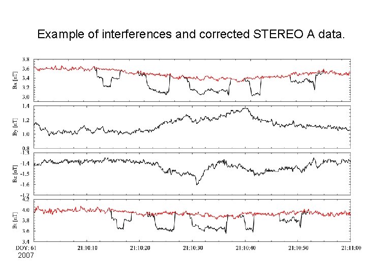 Example of interferences and corrected STEREO A data. 2007 