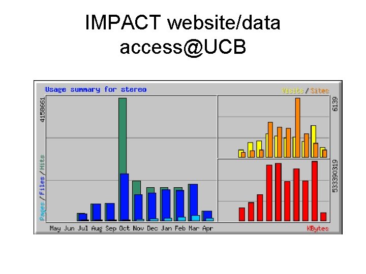 IMPACT website/data access@UCB 