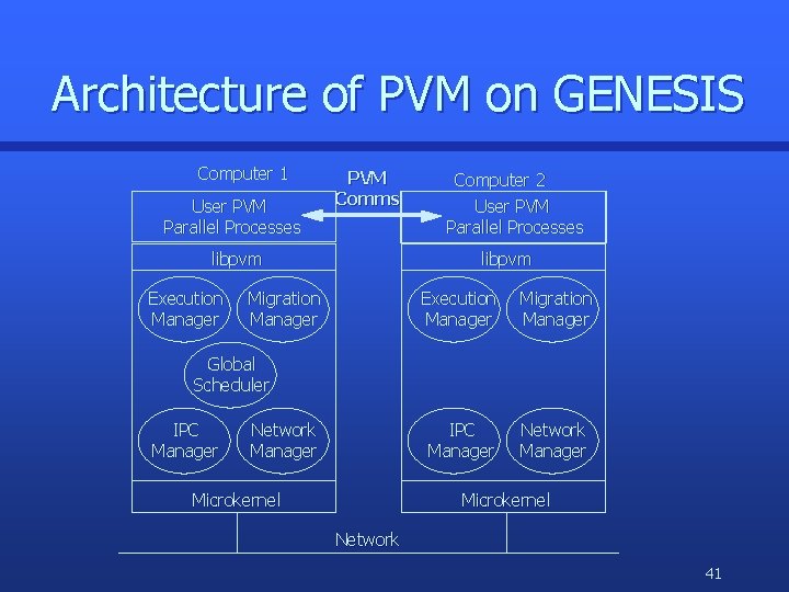Making Parallel Processing on Clusters Efficient Transparent and