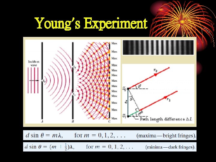 Young’s Experiment 